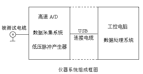 電纜故障測試儀的工作原理